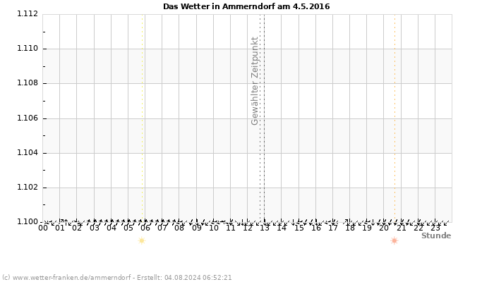 Diagramm