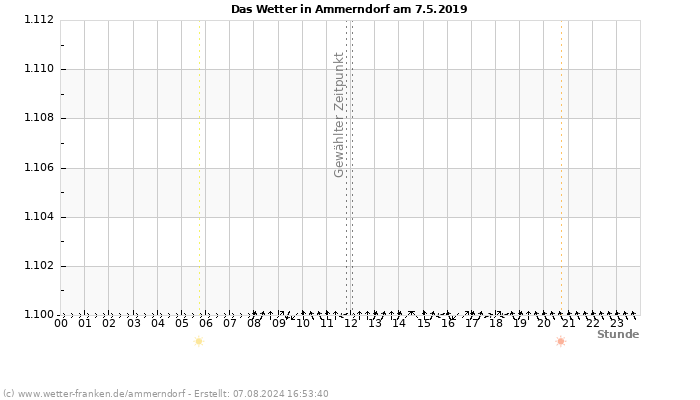 Diagramm