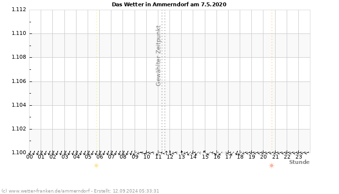 Diagramm