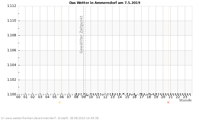 Diagramm