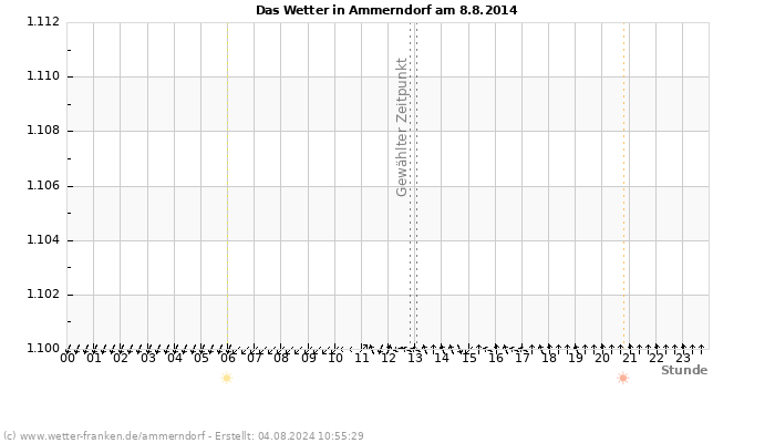 Diagramm